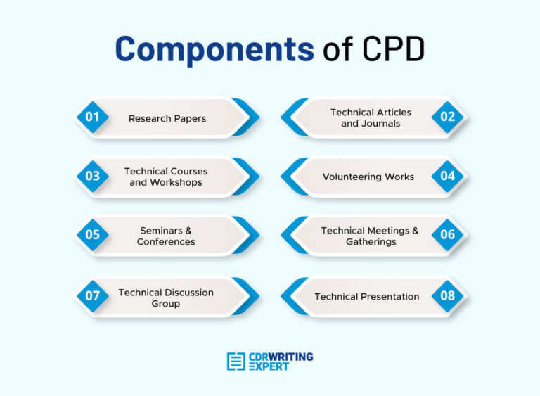 Things You Must Consider While Writing Cpd