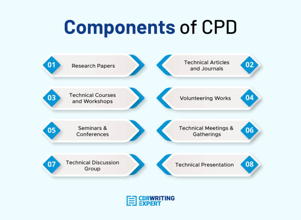 components of CPD