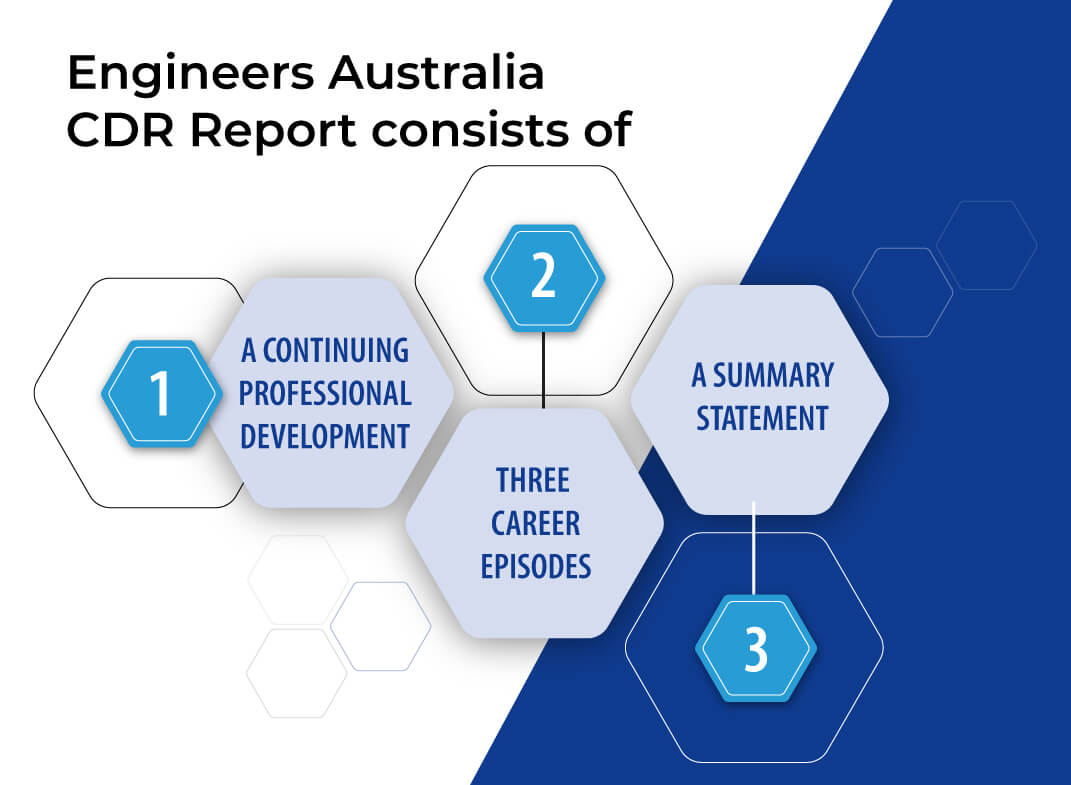 engineers australia cdr reports contains