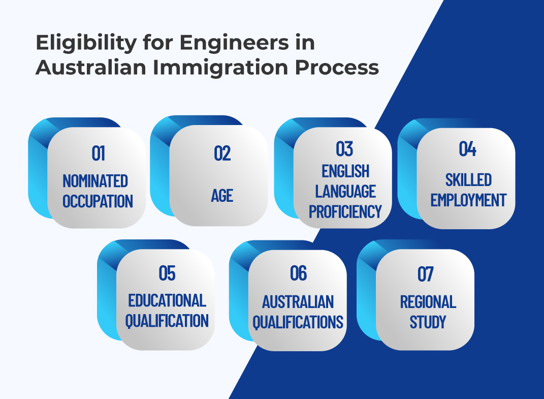 Australian immigration process