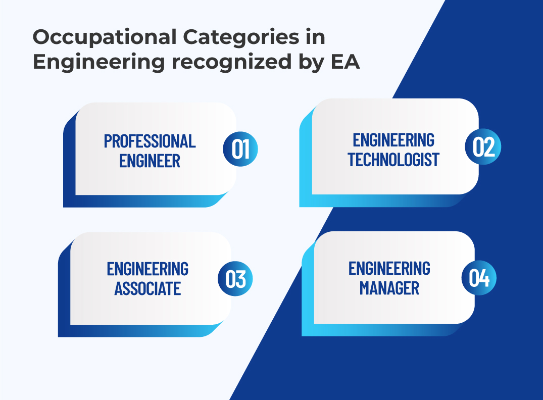 Occupational Categories in Engineering recognized by EA