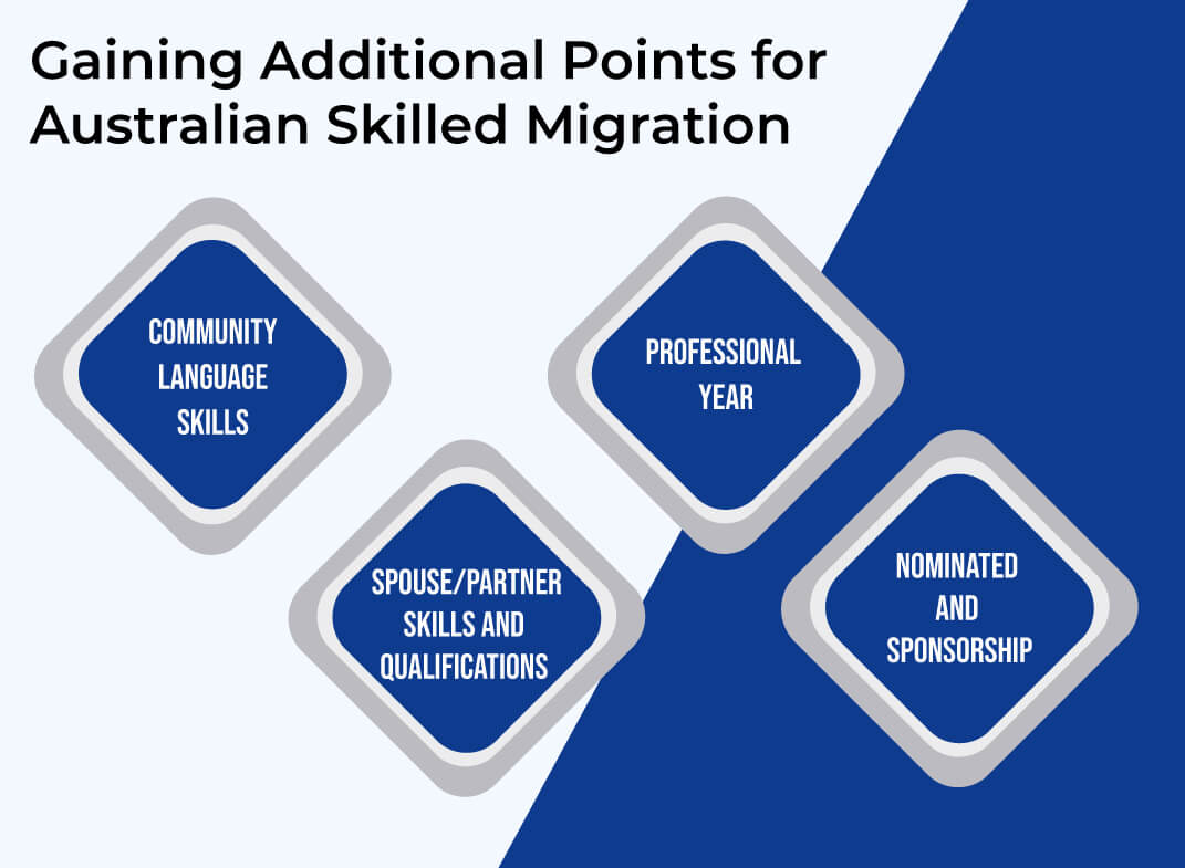 Gaining Maximum Points in Immigration for Engineers