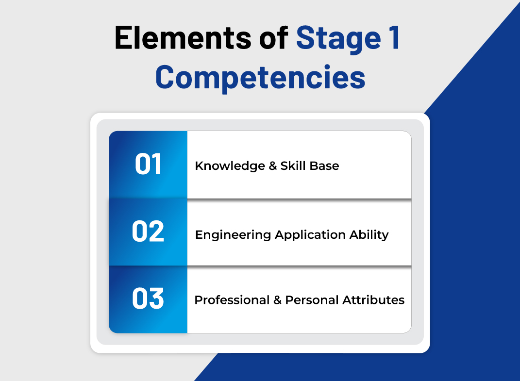 Elements of Stage 1 Competencies