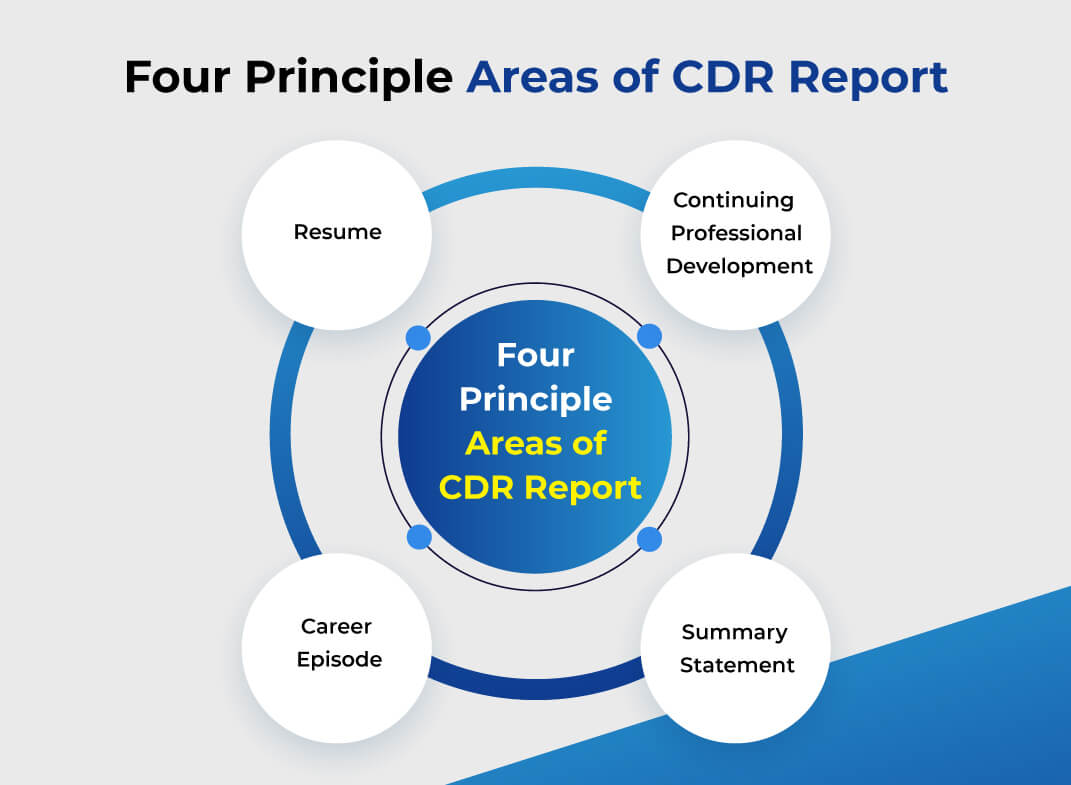 Four principle areas of CDR report