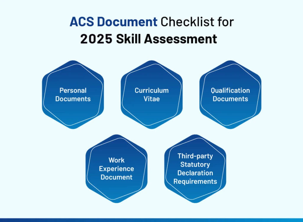 ACS Document Checklist for 2025 Skill Assessment