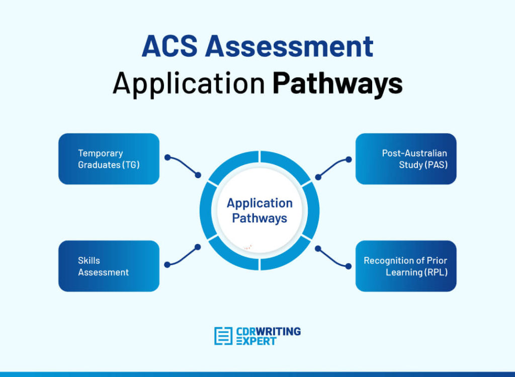 ACS Application pathways