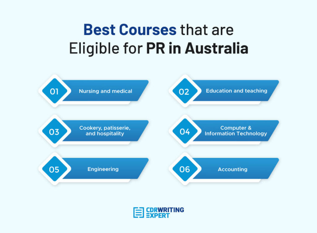 Course for PR in Australia