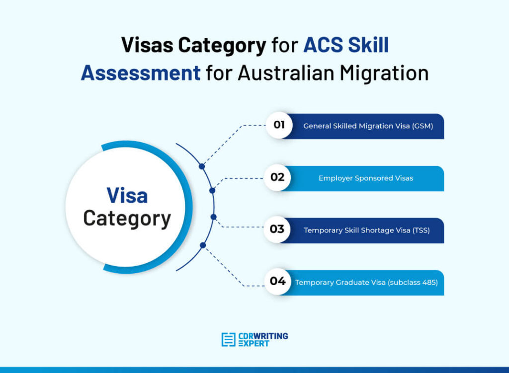 Visa Category for Australian Migration