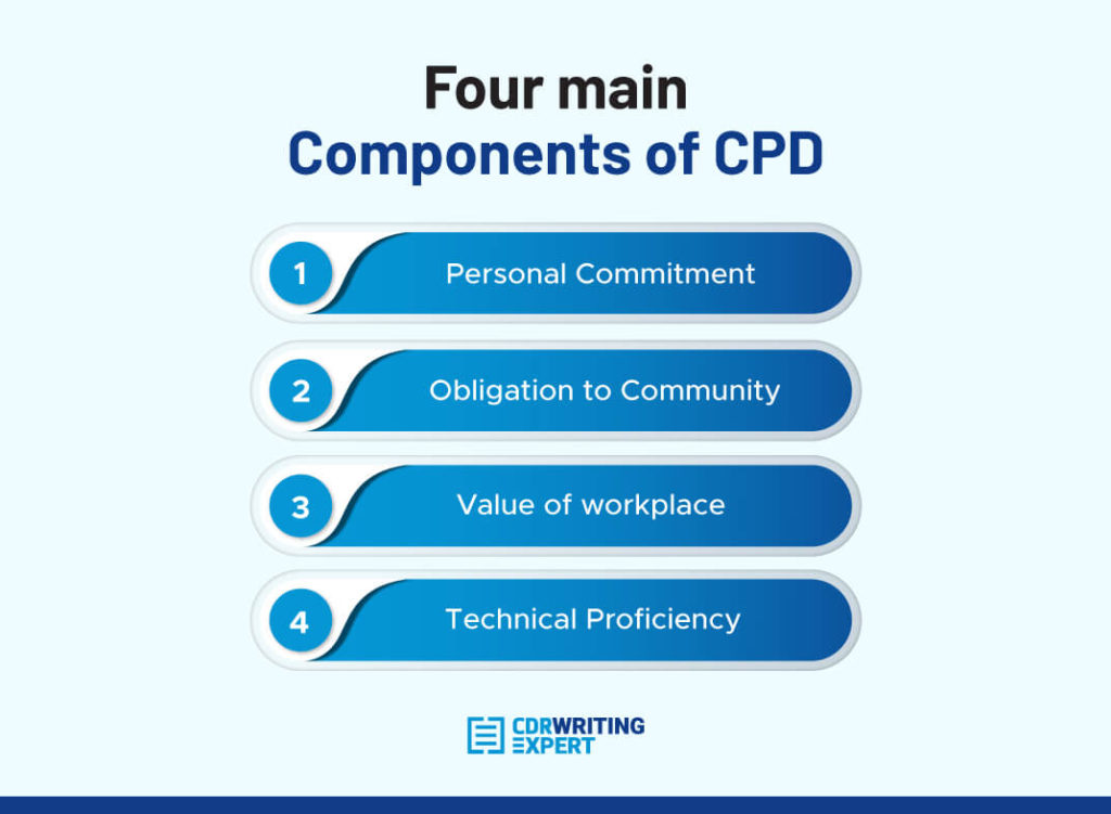 Components of CPD