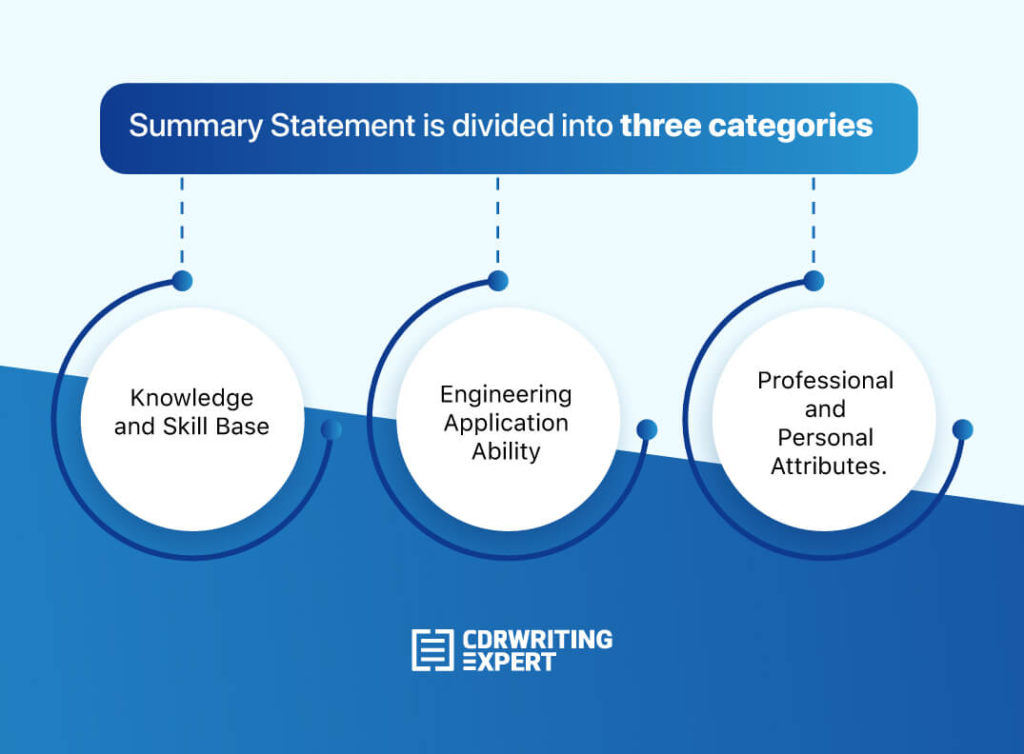 Categories for Summary Statement