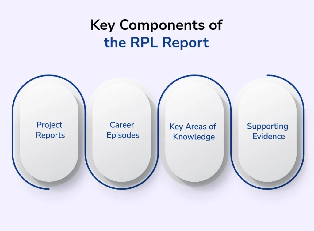 Key Components of the RPL Report