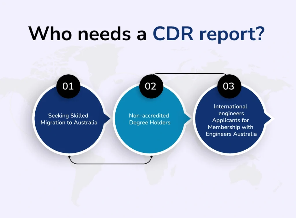 Who needs a CDR Report 