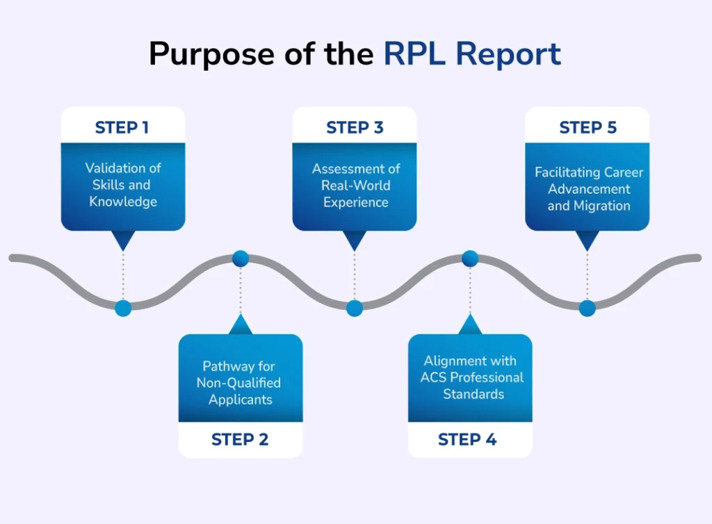 purpose of RPL Report