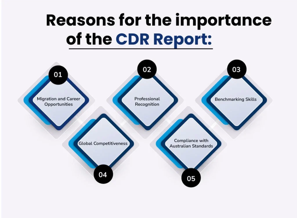 reasons for the importance of CDR Report
