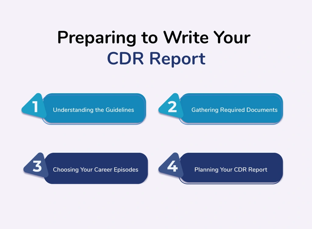 Preparing to Write Your CDR Report