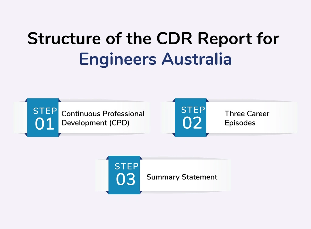 Structure of the CDR Report for Engineers Australia