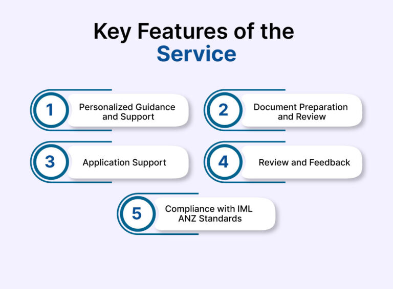 Key features of IML ANZ assessment service