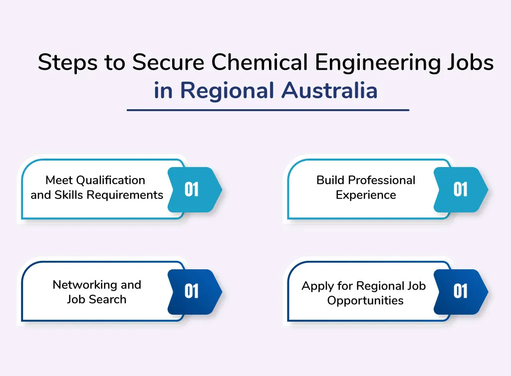 Steps to Secure Chemical Engineering Jobs in Regional Australia