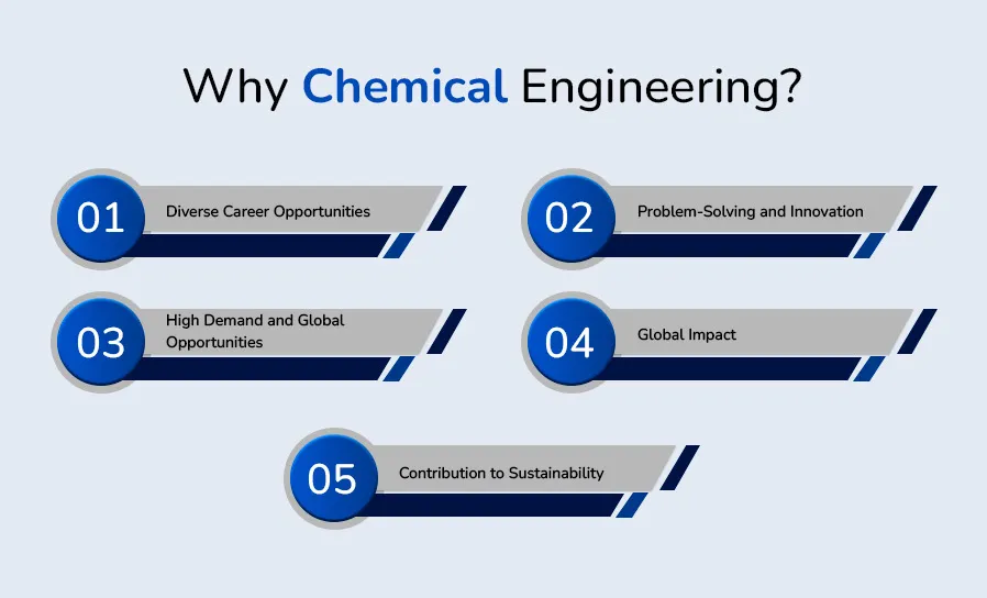 Why Chemical Engineering