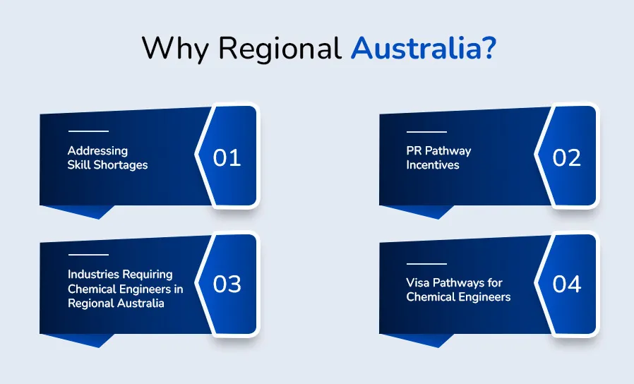 Why Regional Australia