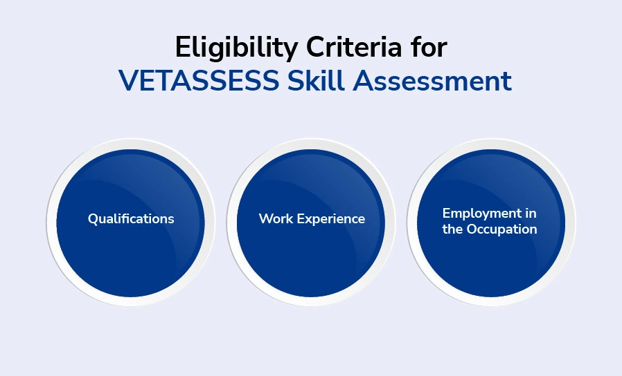 Eligibility Criteria for VETASSESS Skill Assessment