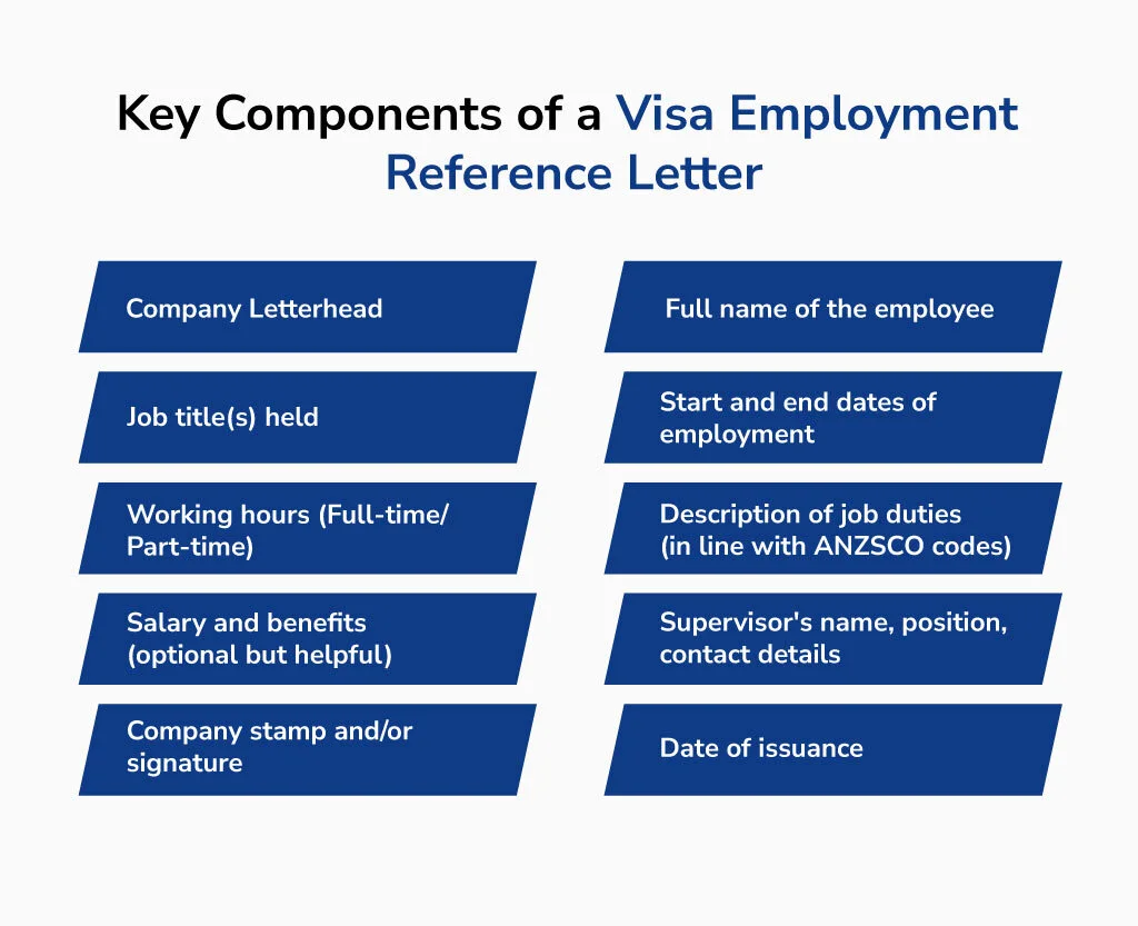 Key Components of a Visa Employment Reference Letter